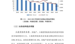独家解析国拍网：揭秘拍卖行业的潜规则！
