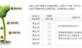 等级最高的QQ号，你绝对想不到是这样的！