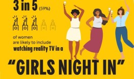 调查揭示了美国人最喜欢的电视真人秀