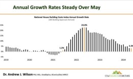 高建设成本是如何推高房地产价值的