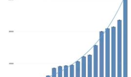 揭秘：如何利用idx实现财富自由