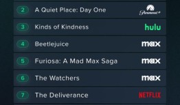 凯文·科斯特纳的西部史诗在3600万美元的失望票房后，在流媒体上获得了吸引力