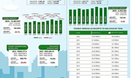 乘坐可持续旅游飞机