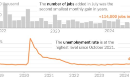 股市显示出对经济衰退的担忧这是《经济展望》