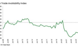 高建设成本是如何推高房地产价值的