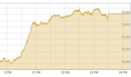 随着PSX迎来又一个高峰，6万里程碑即将到来